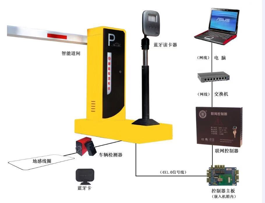 火車站停車場(chǎng)收費(fèi)系統(tǒng)